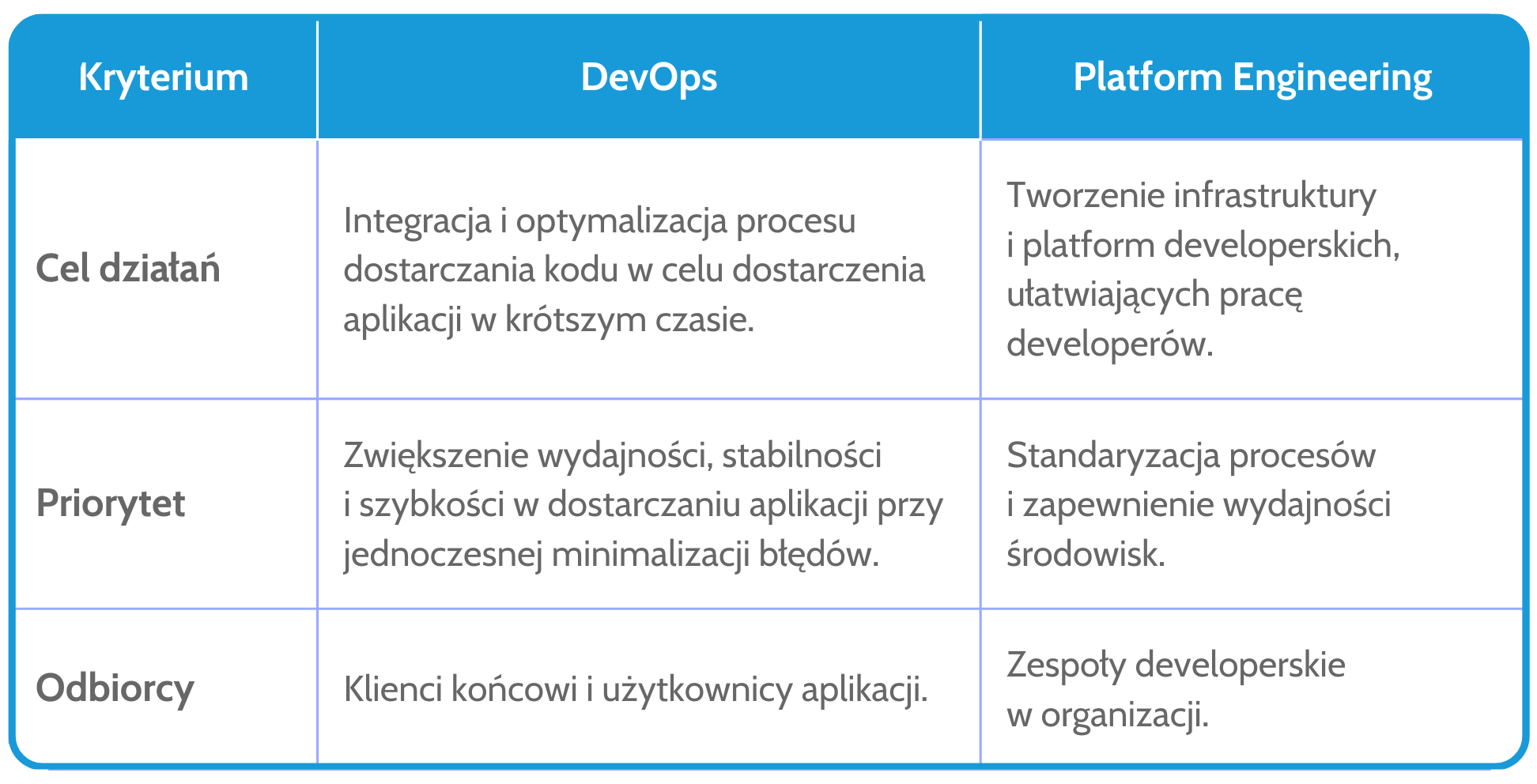 DevOps a PE - poznaj różnice