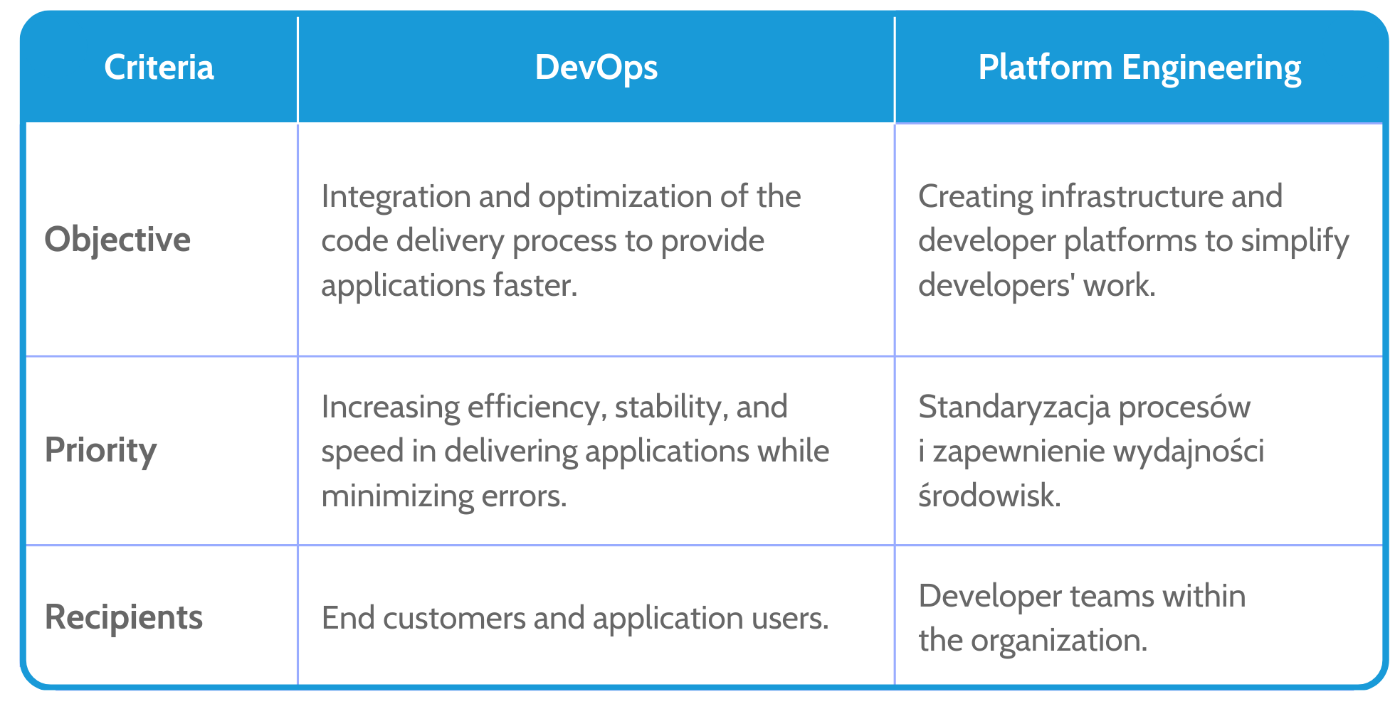 DevOps and Platform Engineering