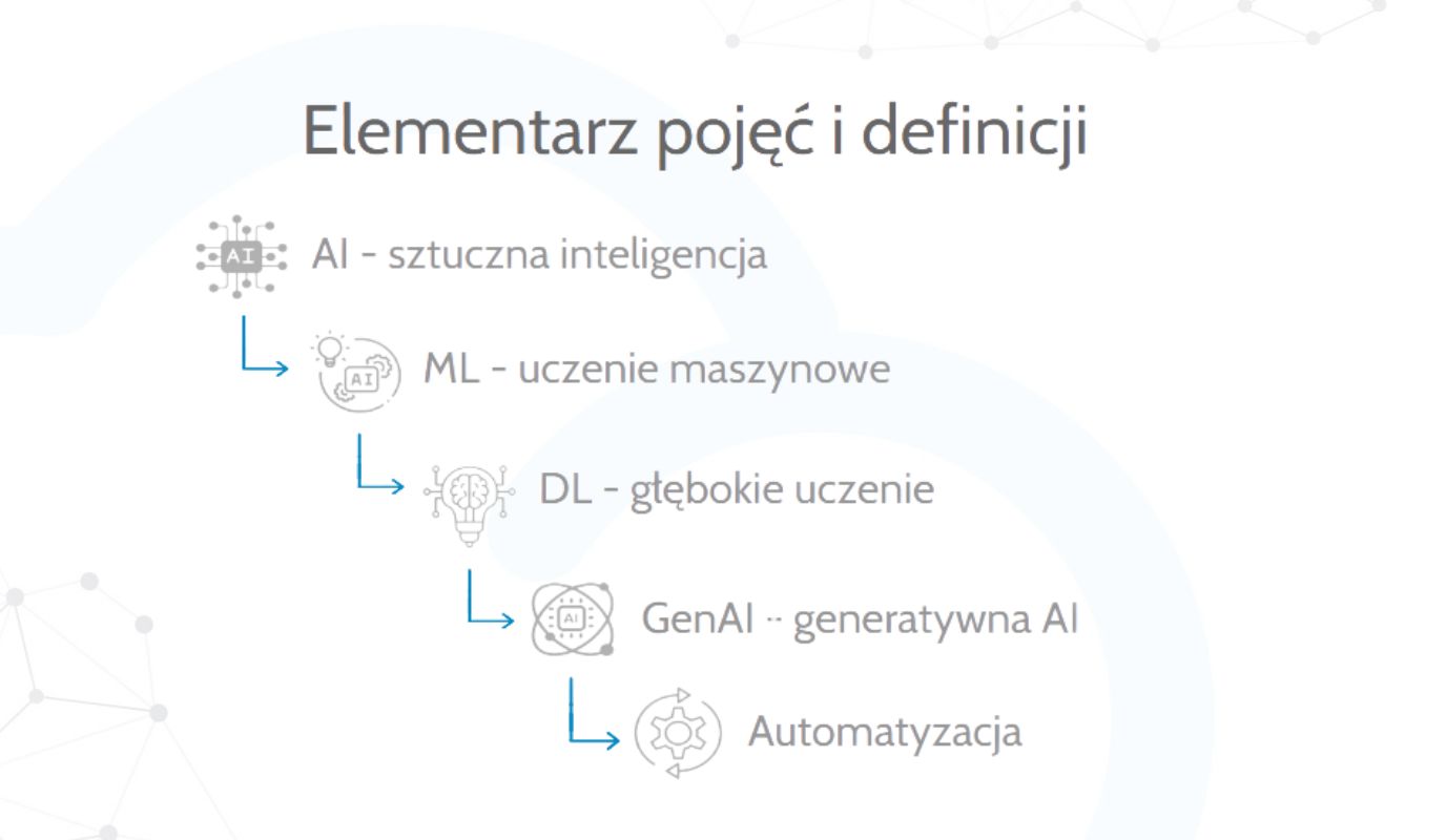 Elementarz pojęć AI.