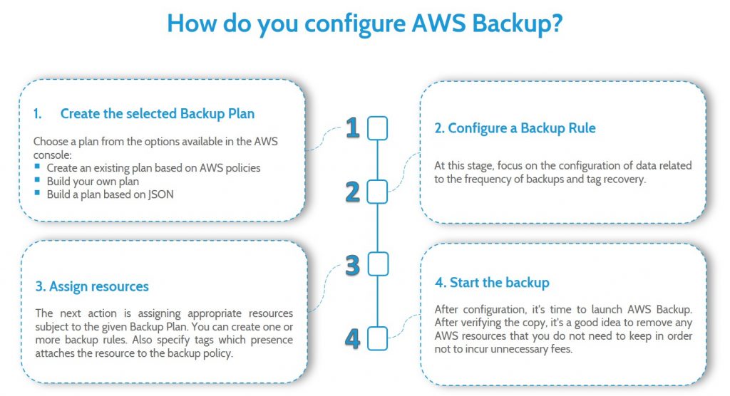 aws for personal backup